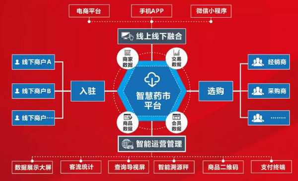 EMC易倍(中国)有限公司官网