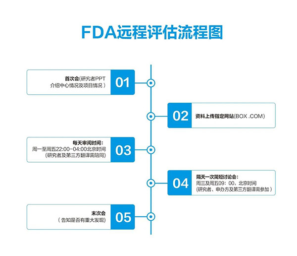 EMC易倍(中国)有限公司官网